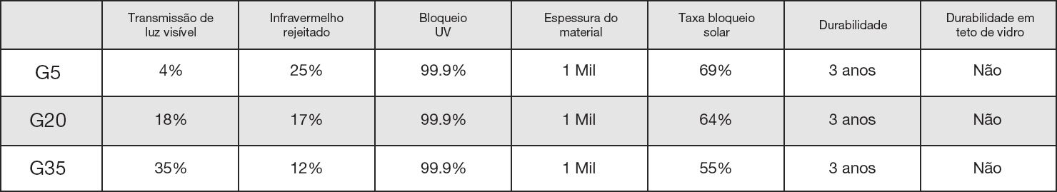 Profissional STD